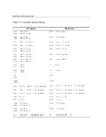 Preview for 655 page of Texas Instruments TMS320C28x Reference Manual