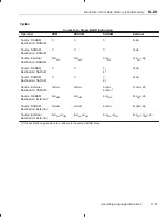 Preview for 204 page of Texas Instruments TMS320C2XX User Manual