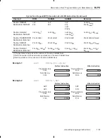 Preview for 210 page of Texas Instruments TMS320C2XX User Manual