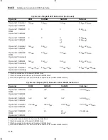 Preview for 261 page of Texas Instruments TMS320C2XX User Manual