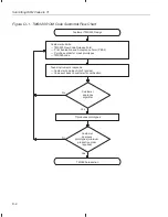 Preview for 511 page of Texas Instruments TMS320C2XX User Manual