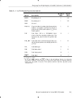 Preview for 515 page of Texas Instruments TMS320C2XX User Manual