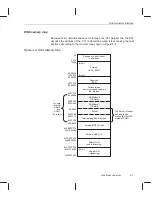 Предварительный просмотр 41 страницы Texas Instruments TMS320C3 Series User Manual