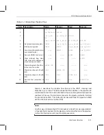 Предварительный просмотр 47 страницы Texas Instruments TMS320C3 Series User Manual