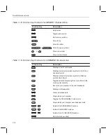 Предварительный просмотр 128 страницы Texas Instruments TMS320C3 Series User Manual