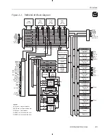 Предварительный просмотр 39 страницы Texas Instruments TMS320C3x User Manual