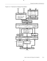 Предварительный просмотр 138 страницы Texas Instruments TMS320C3x User Manual