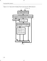 Preview for 145 page of Texas Instruments TMS320C3x User Manual