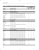 Предварительный просмотр 206 страницы Texas Instruments TMS320C3x User Manual