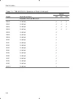 Предварительный просмотр 208 страницы Texas Instruments TMS320C3x User Manual