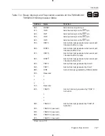 Предварительный просмотр 211 страницы Texas Instruments TMS320C3x User Manual