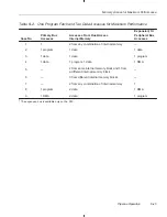 Предварительный просмотр 259 страницы Texas Instruments TMS320C3x User Manual