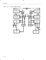 Предварительный просмотр 395 страницы Texas Instruments TMS320C3x User Manual