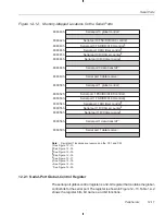 Предварительный просмотр 396 страницы Texas Instruments TMS320C3x User Manual