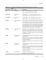 Предварительный просмотр 398 страницы Texas Instruments TMS320C3x User Manual