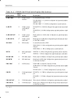 Предварительный просмотр 403 страницы Texas Instruments TMS320C3x User Manual