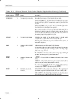 Предварительный просмотр 405 страницы Texas Instruments TMS320C3x User Manual