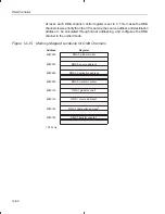 Preview for 431 page of Texas Instruments TMS320C3x User Manual