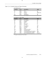 Preview for 489 page of Texas Instruments TMS320C3x User Manual