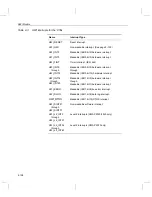 Предварительный просмотр 186 страницы Texas Instruments TMS320C55 Series Reference Manual