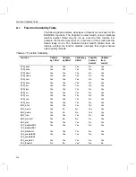 Предварительный просмотр 542 страницы Texas Instruments TMS320C55 Series Reference Manual