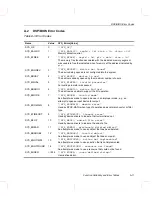 Предварительный просмотр 551 страницы Texas Instruments TMS320C55 Series Reference Manual