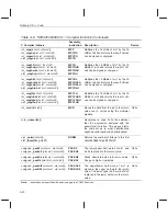 Предварительный просмотр 85 страницы Texas Instruments TMS320C6000 DSP Programmer'S Manual