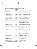 Предварительный просмотр 87 страницы Texas Instruments TMS320C6000 DSP Programmer'S Manual