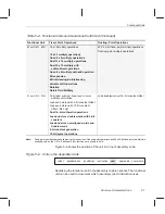 Предварительный просмотр 135 страницы Texas Instruments TMS320C6000 DSP Programmer'S Manual