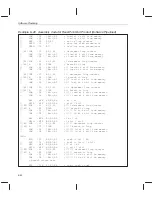 Preview for 179 page of Texas Instruments TMS320C6000 DSP Programmer'S Manual