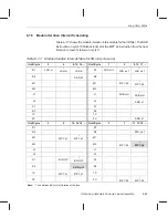 Preview for 220 page of Texas Instruments TMS320C6000 DSP Programmer'S Manual