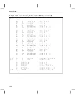 Предварительный просмотр 263 страницы Texas Instruments TMS320C6000 DSP Programmer'S Manual