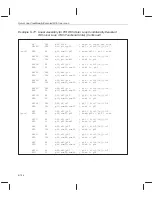 Preview for 281 page of Texas Instruments TMS320C6000 DSP Programmer'S Manual