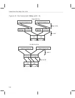 Предварительный просмотр 326 страницы Texas Instruments TMS320C6000 DSP Programmer'S Manual