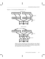 Предварительный просмотр 327 страницы Texas Instruments TMS320C6000 DSP Programmer'S Manual