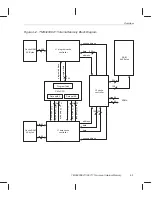 Предварительный просмотр 68 страницы Texas Instruments TMS320C6201 Reference Manual