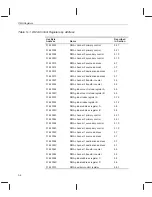 Предварительный просмотр 94 страницы Texas Instruments TMS320C6201 Reference Manual