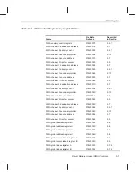 Предварительный просмотр 95 страницы Texas Instruments TMS320C6201 Reference Manual