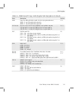 Предварительный просмотр 97 страницы Texas Instruments TMS320C6201 Reference Manual