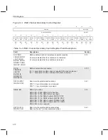 Предварительный просмотр 98 страницы Texas Instruments TMS320C6201 Reference Manual