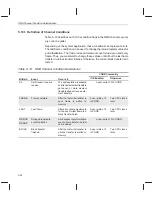 Предварительный просмотр 122 страницы Texas Instruments TMS320C6201 Reference Manual