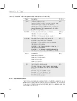 Предварительный просмотр 140 страницы Texas Instruments TMS320C6201 Reference Manual