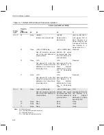 Предварительный просмотр 156 страницы Texas Instruments TMS320C6201 Reference Manual