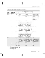 Предварительный просмотр 157 страницы Texas Instruments TMS320C6201 Reference Manual