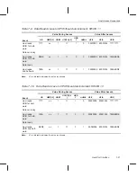 Предварительный просмотр 188 страницы Texas Instruments TMS320C6201 Reference Manual