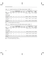 Предварительный просмотр 191 страницы Texas Instruments TMS320C6201 Reference Manual