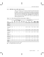 Предварительный просмотр 192 страницы Texas Instruments TMS320C6201 Reference Manual