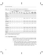 Предварительный просмотр 193 страницы Texas Instruments TMS320C6201 Reference Manual