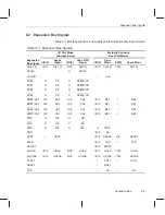 Предварительный просмотр 199 страницы Texas Instruments TMS320C6201 Reference Manual