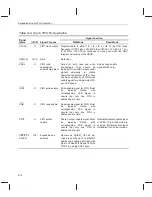 Предварительный просмотр 208 страницы Texas Instruments TMS320C6201 Reference Manual